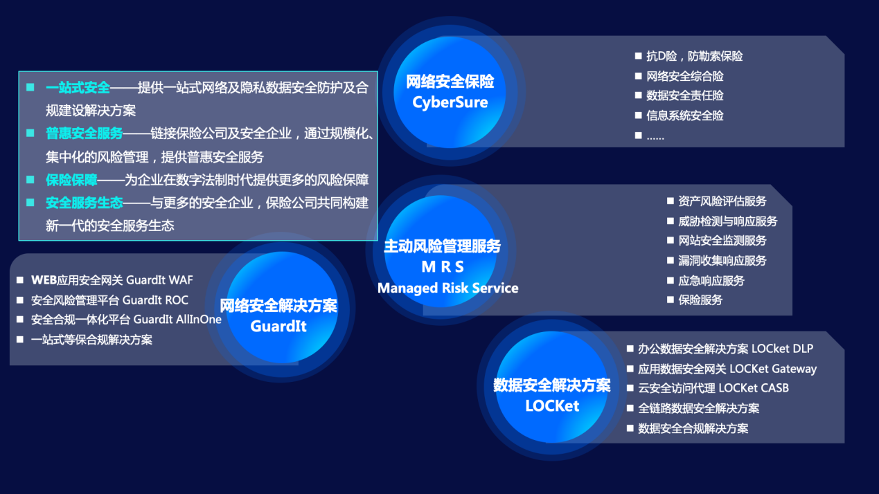 众安科技成立众至网络安全联合共创实验室，探索网络安全新业态